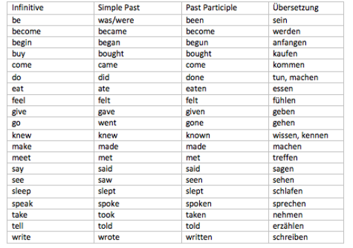 EnglischSprachkurs mit Englisch in Britain