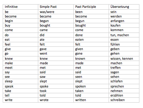 English Tenses V: Englischkurs mit English in Britain