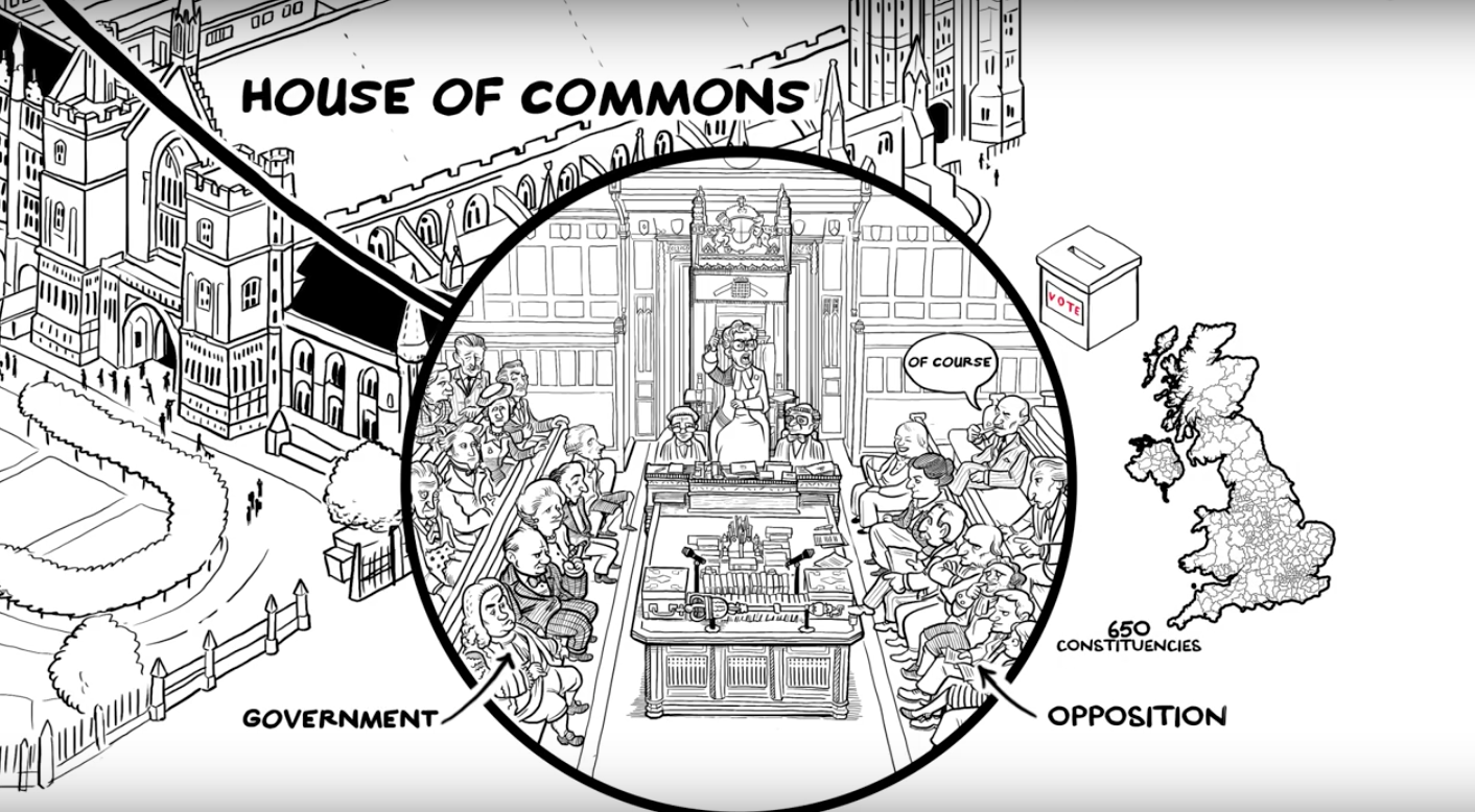 Das Unterhaus/ House of Commons und wie es gewählt wird