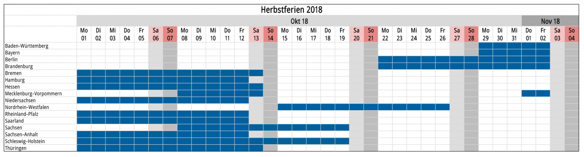 Herbstferien 2018 Liste.png
